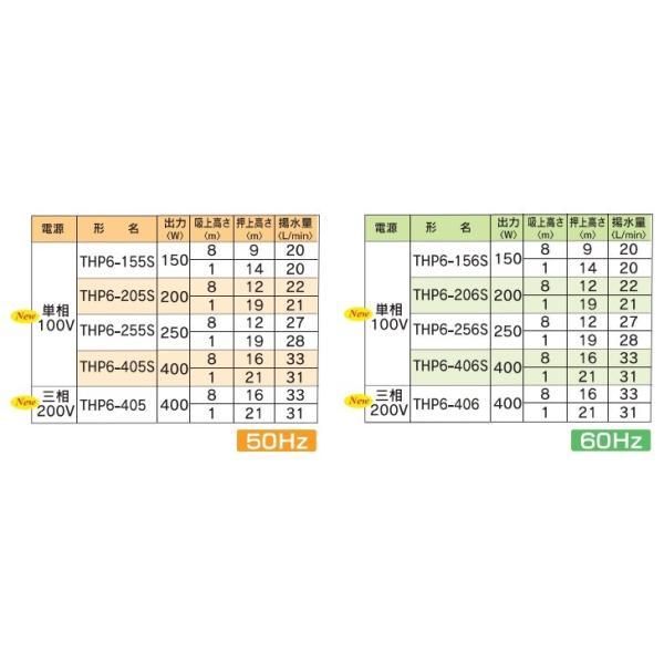 【新品本物】 テラル 浅井戸ポンプ 井戸ポンプ 浅井戸用定圧給水式ポンプ THP6-405 THP6-406 400W/200V