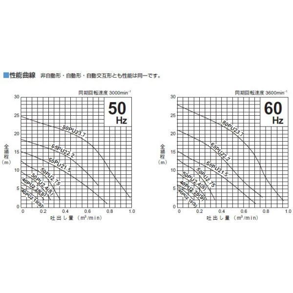 ツルミポンプ 水中ポンプ 自動型 浄化槽ポンプ 移送ポンプ 40PUA2.25S 40PUA2.25 0.25kw 100V 200V 40mm 家庭用 汚物用 排水ポンプ 放流ポンプ｜ssn-alpresse｜04