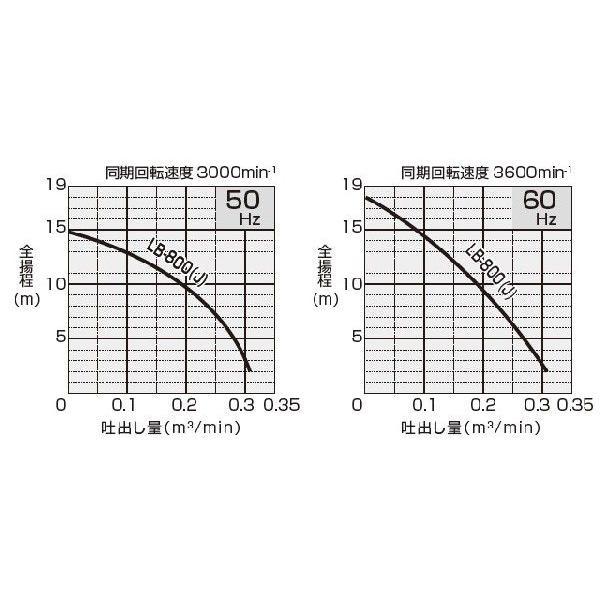 水中ポンプ 100V 200V 鶴見 汚水用 排水ポンプ 工事用ポンプ LB-800 LBT-800 2インチ 50mm 強力 農業用 雨水 土砂水 災害 大型｜ssn-alpresse｜04