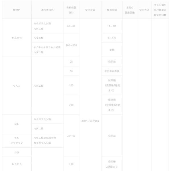 殺虫剤 トモノールS 20L ハダニ カイガラムシ かんきつ りんご 茶 果物 害虫対策 駆除 農薬 薬剤 OATアグリオ｜ssn-alpresse｜03