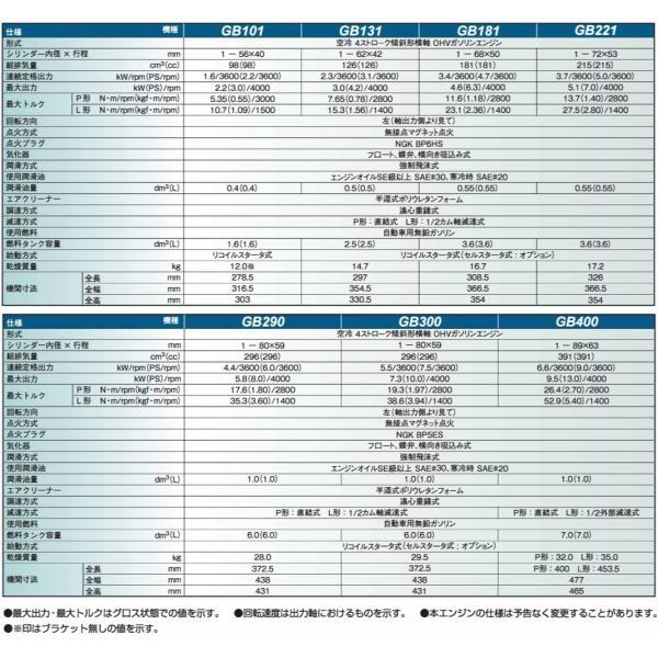 メイキエンジン 汎用エンジン GB131LN-012 GB131PN-012 リコイル メイキエンジン 汎用エンジン GB131LN-012 GB131PN-012 リコイル