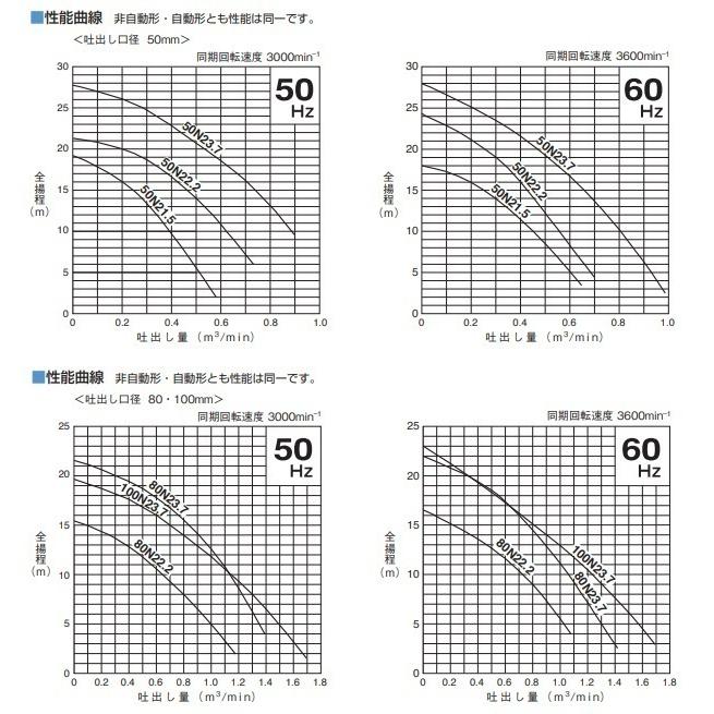 水中ポンプ 200V 鶴見 鋳物製 汚水 排水ポンプ 100N23.7 4インチ ツルミポンプ 雑排水用 浄化槽ポンプ｜ssnet｜04