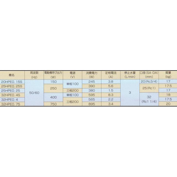 エバラ 井戸ポンプ 家庭用 給水ポンプ フレッシャーミニ 25HPE0 エバラ 井戸ポンプ 家庭用 給水ポンプ フレッシャーミニ 25HPE0