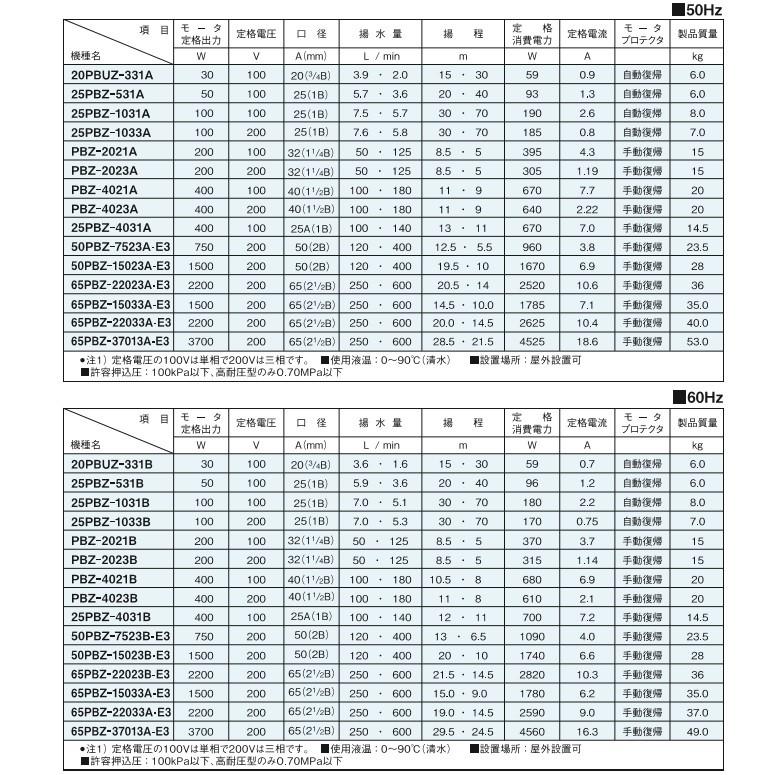 三相電機 温水循環ポンプ ラインポンプ 20PBUZ-331A/20PBUZ-331B 三相電機 温水循環ポンプ ラインポンプ 20PBUZ-331A/20PBUZ-331B