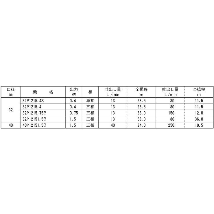 エバラ 多段 渦巻ポンプ ステンレス製 32P1215.4S 0.4kw 50HZ エバラ 多段 渦巻ポンプ ステンレス製 32P1215.4S 0.4kw 50HZ