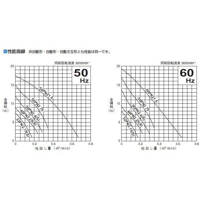 ツルミ 水中ポンプ 小型 100V 200V 自動型 排水ポンプ 32PNA2.15S 32PNA2.15 0.15kw 浄化槽ポンプ 家庭用 汚水ポンプ 32mm