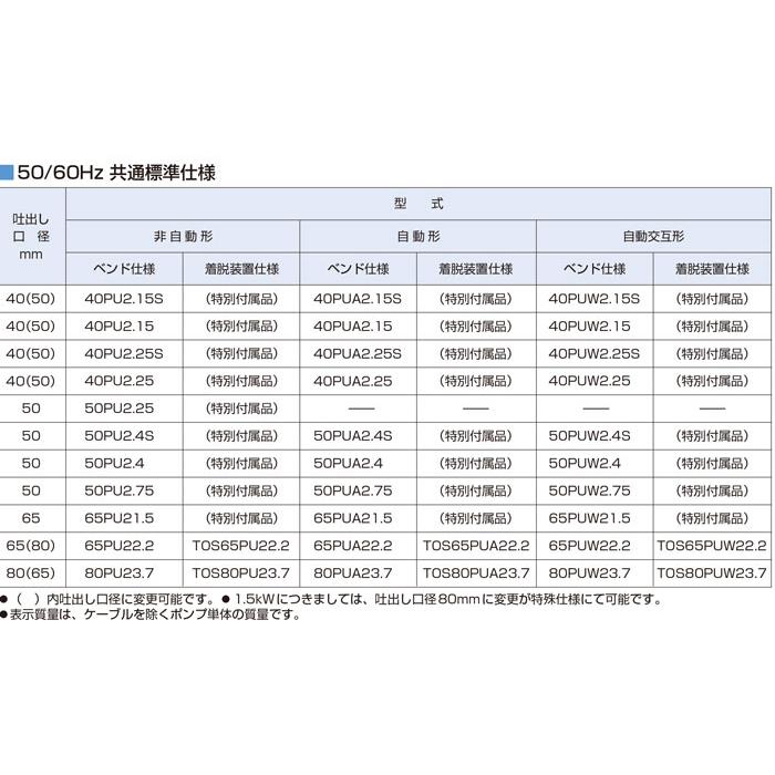 ツルミポンプ 排水ポンプ 40PU2.15 200V 50Hz 小型 0.15kw 家庭用 浄化槽 農業用 汚水 汚物用 水中ポンプ : S ...