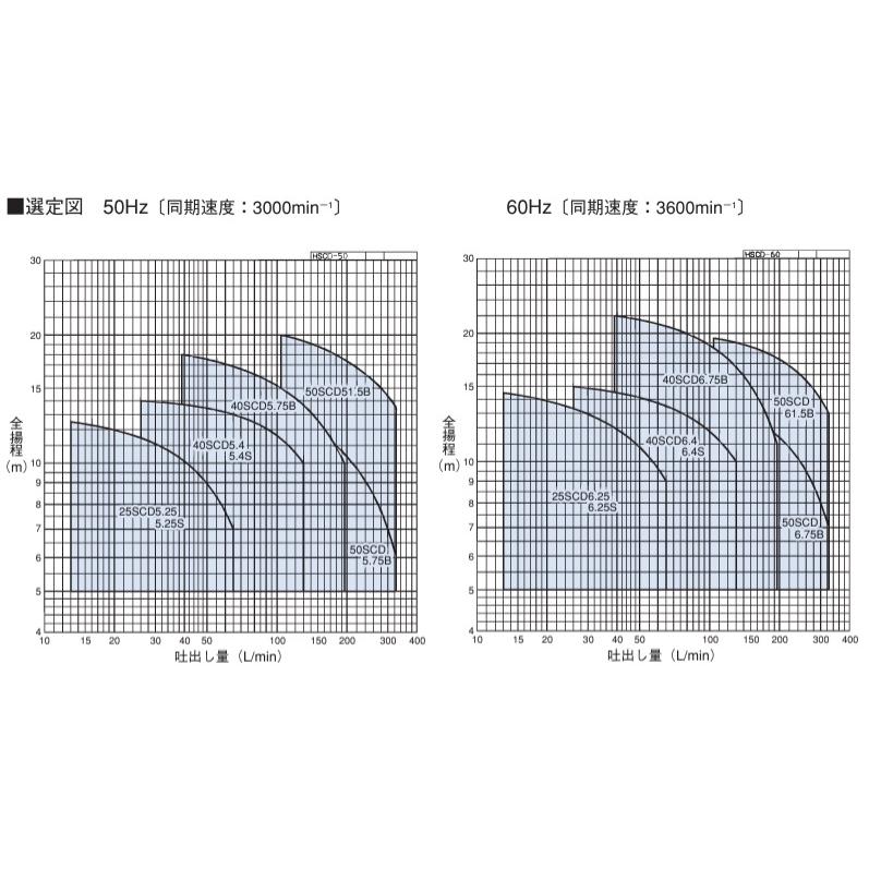 エバラポンプ 渦巻ポンプ ステンレス製 循環ポンプ 40SCD5.4 40mm 0.4 
