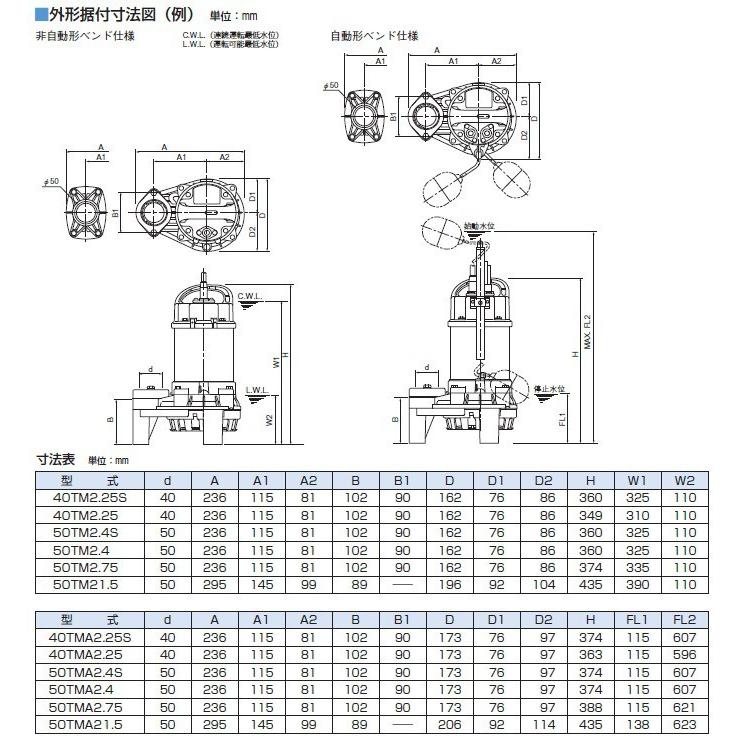 ツルミ 水中ポンプ 100V 200V 海水 排水ポンプ 40TM2.25S 40TM2 ツルミ 水中ポンプ 100V 200V 海水 排水ポンプ 40TM2.25S 40TM2