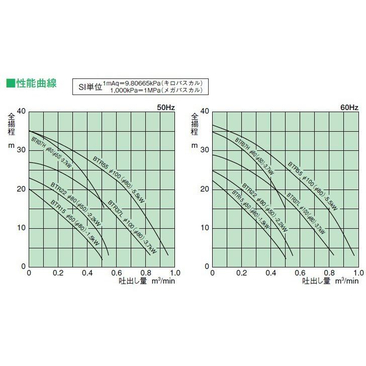 新明和 水中ポンプ 100V 200V 汚水 排水ポンプ BTR250S BTR250T 0.25KW