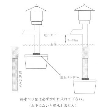タカラ工業 ウォータークリーナー 富士SR 富士SFR用延長パイプ : S.S 