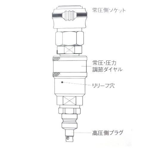 SK11 エアーレギュレーター エアレギュレーター PC-HL-GSO エアー