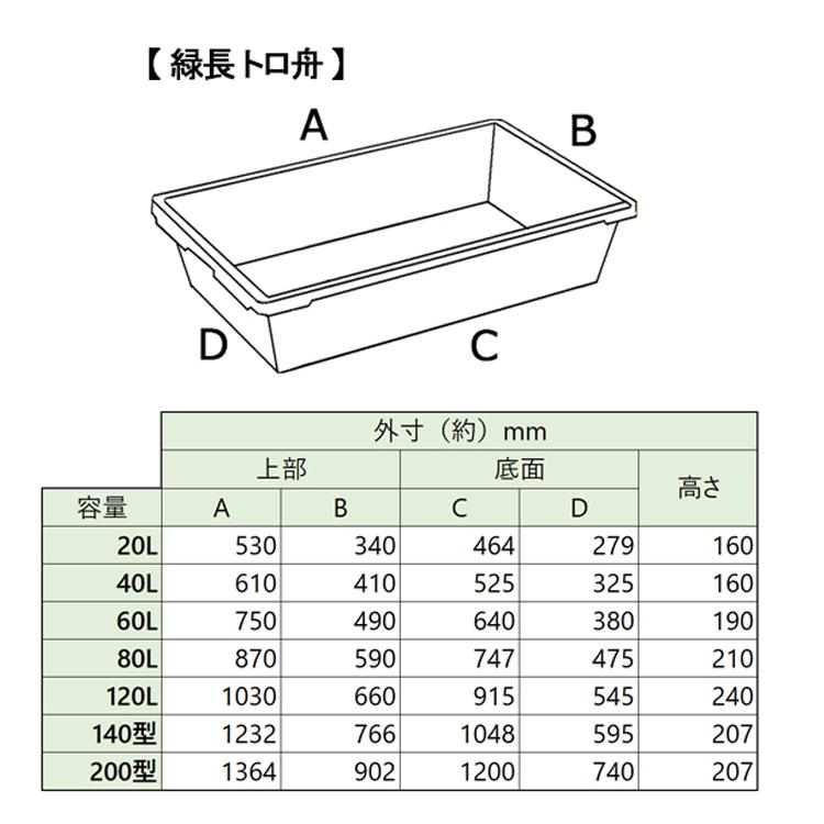 緑長 トロ舟 20L プラ舟 緑 プラ箱 タフ舟 トロ箱 トロブネ プラブネ