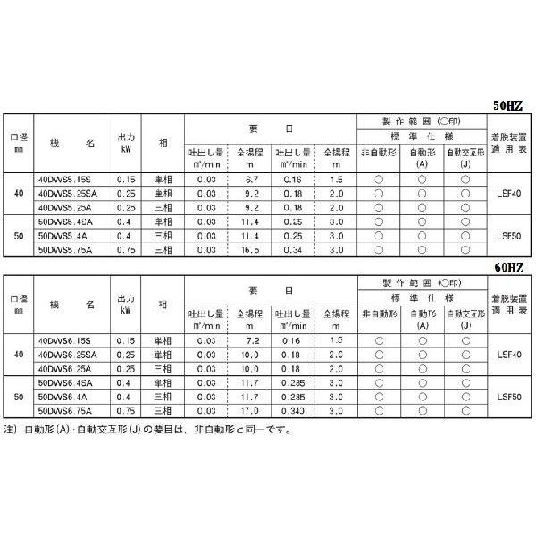 エバラポンプ 水中ポンプ 100V 200V 自動型 汚水 排水ポンプ 50DWSA6