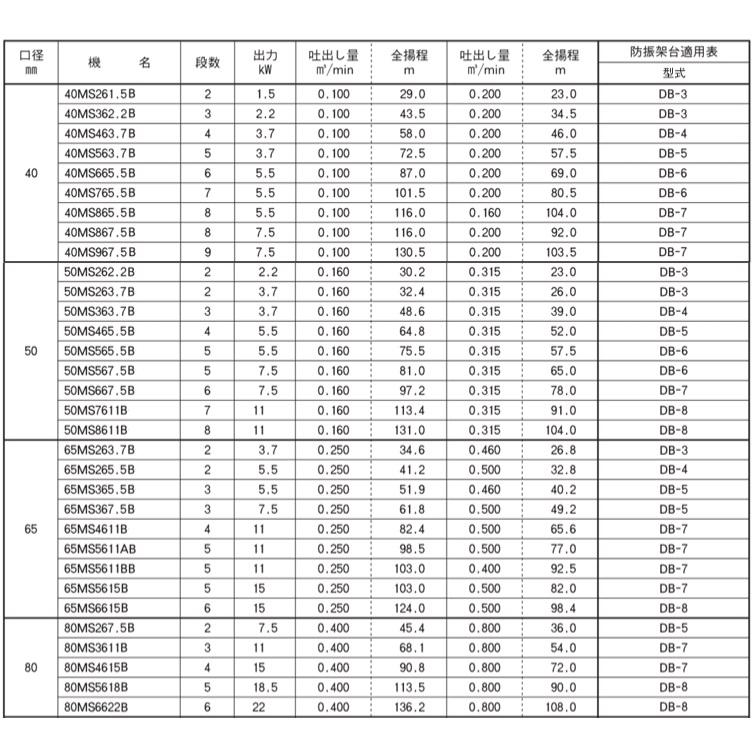 エバラポンプ 多段渦巻ポンプ 50MS262.2D 50mm 2.2kw 60HZ 200V モーター無 I/II型 渦巻きポンプ 多段ポンプ 給水ポンプ_4