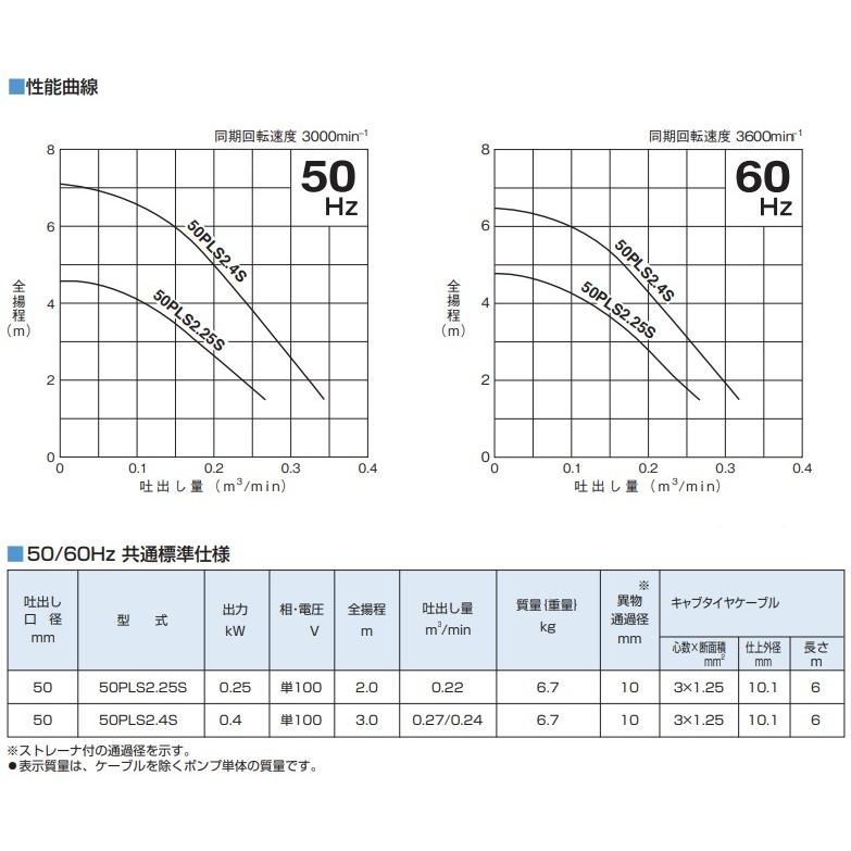 ツルミポンプ ツルミ 横型 水中ポンプ 100V 小型 汚水 排水ポンプ 2 