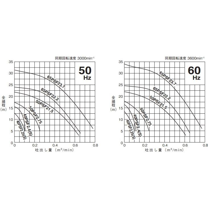 ツルミポンプ 水中ポンプ 高揚程 汚水用 排水ポンプ 50PSF2.75 50mm 0.75kw 200V 浄化槽ポンプ 放流ポンプ 溜水_3