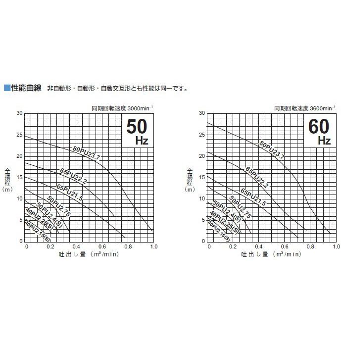 ツルミ 自動 水中ポンプ 汚水用 汚物用 排水ポンプ 50PUA2.4S 0.4kw