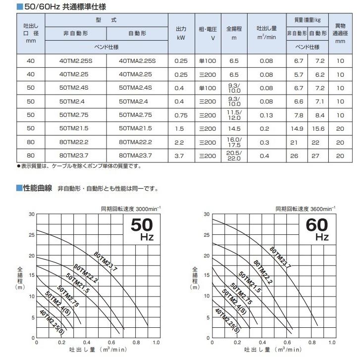 ツルミ 海水用水中ポンプ 200V 排水ポンプ 50TM2.75 0.75kw 50mm ツルミ 海水用水中ポンプ 200V 排水ポンプ 50TM2.75 0.75kw 50mm
