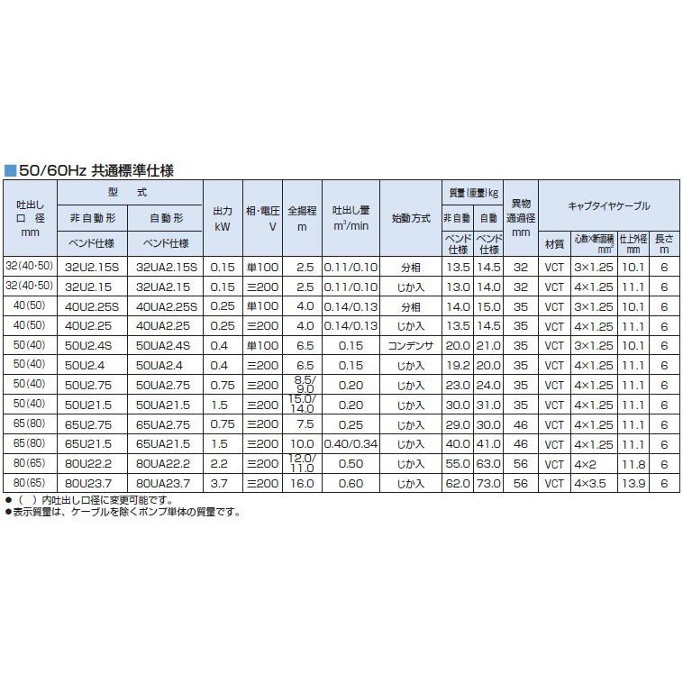 ツルミ　水中ポンプ　自動　汚水　汚物用　家庭用　排水ポンプ　200V　50UA21.5　農業用　給水　浄化槽　電動