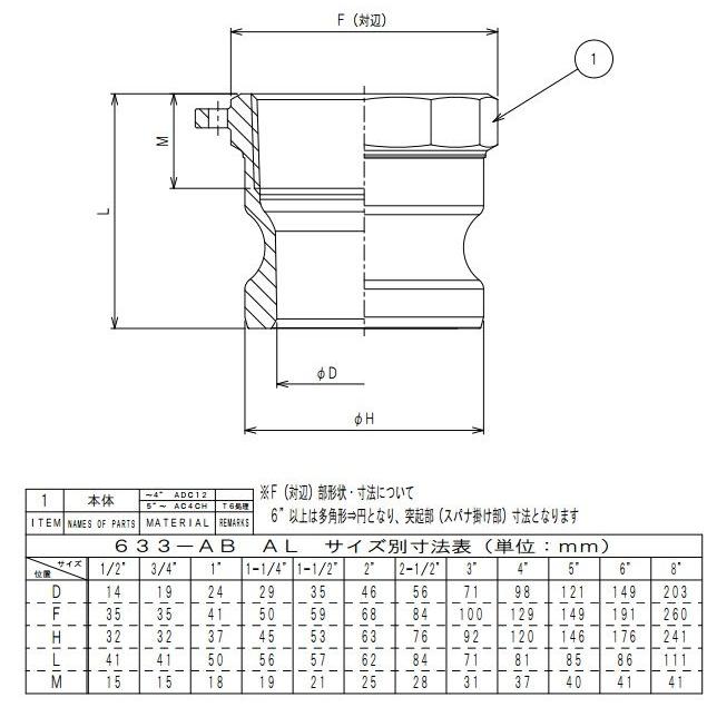 トヨックス カムロックアダプター ホース継手 OPW 633-AB AL 1(25mm) アルミ合金 メネジ｜ssnet｜02