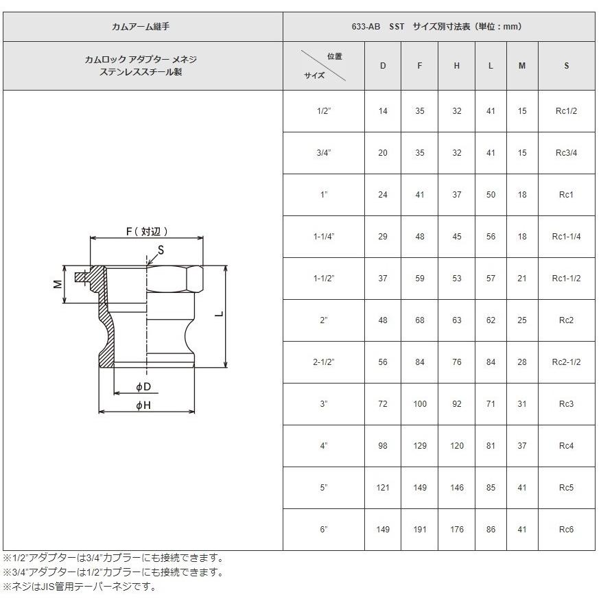 トヨックス　カムロックアダプター　メネジ　633-AB-SST　ステンレス製　カムロックカプラー　3インチ(75mm)　カムロック継手　ホース接手