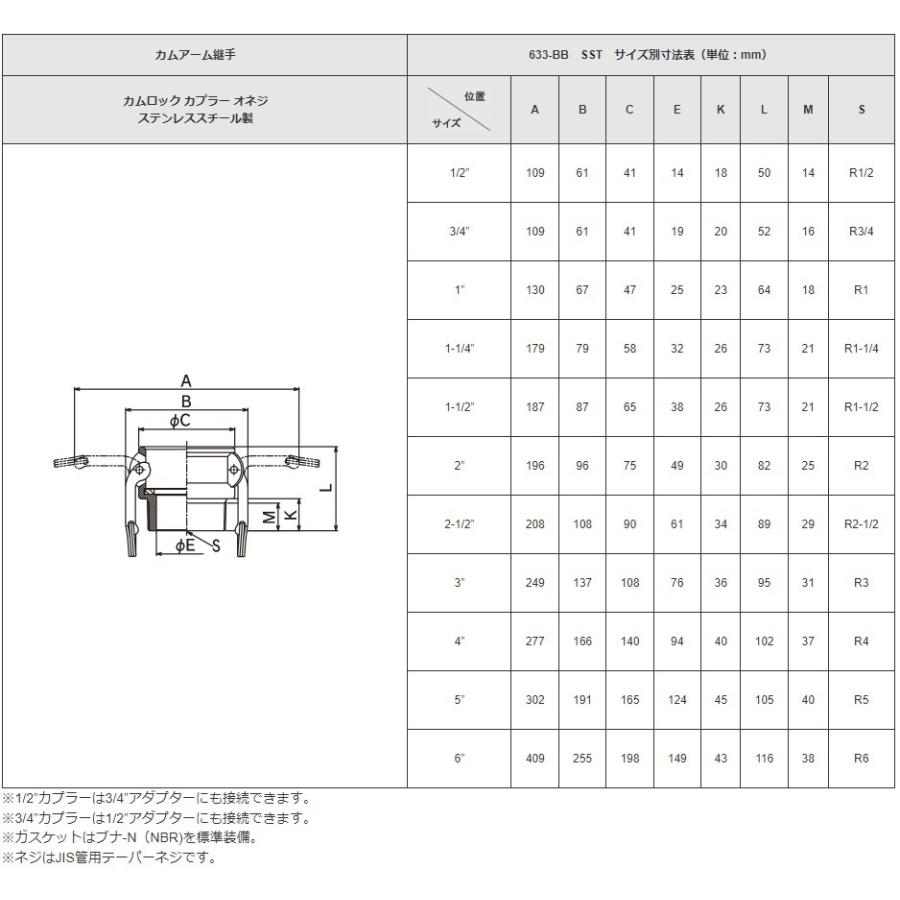 トヨックス カムロックカプラー オネジ 633-BB-SST 3/4インチ(19mm) ステンレス製 カムロック継手 ホース接手 ホースジョイント｜ssnet｜03