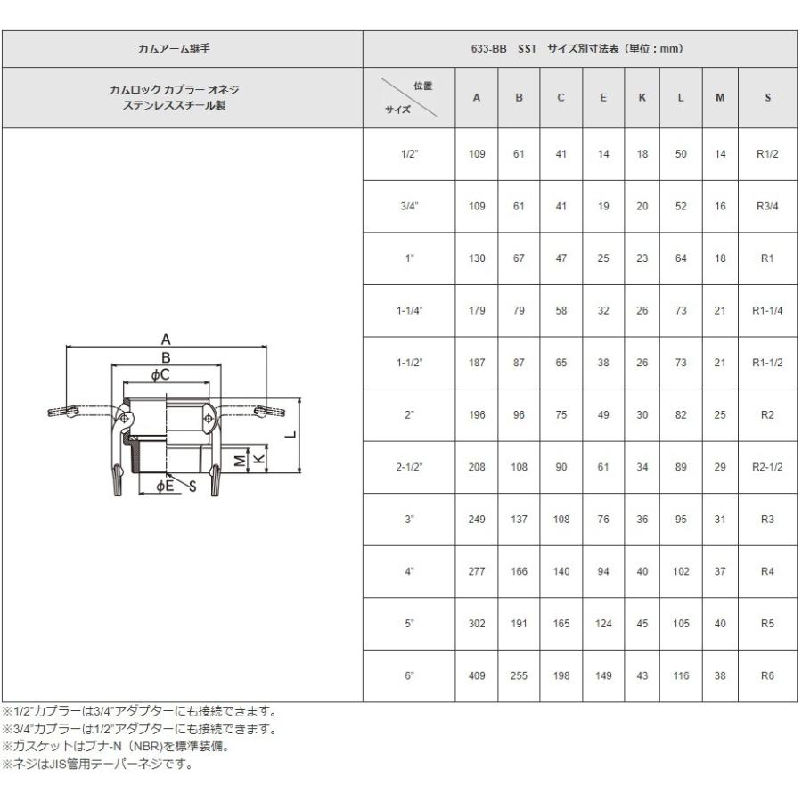 トヨックス　カムロックカプラー　オネジ　633-BB-SST　1-1　2インチ(38mm)　ステンレス製　カムロック継手　ホース接手　ホースジョイント