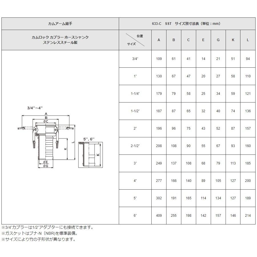 トヨックス カムロックカプラー ホースシャンク 633-C-SST 3/4インチ