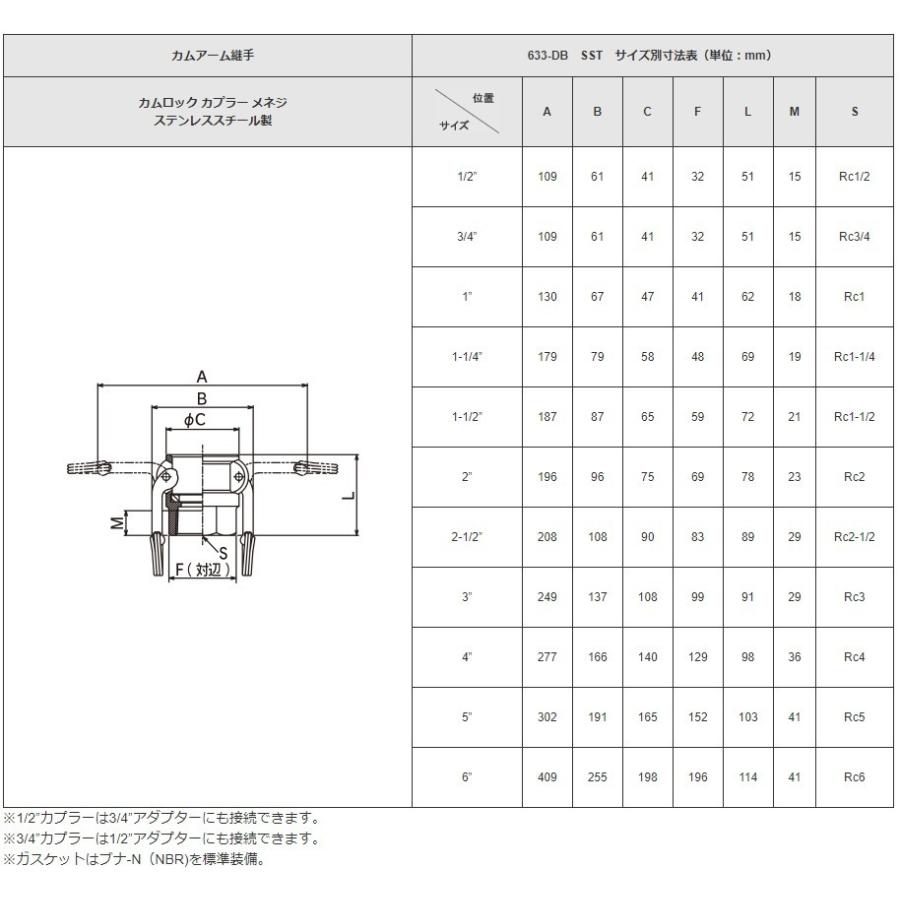 トヨックス　カムロックカプラー　メネジ　633-DB-SST　1-1　2インチ(38mm)　ステンレス製　カムロック継手　ホース接手　ホースジョイント