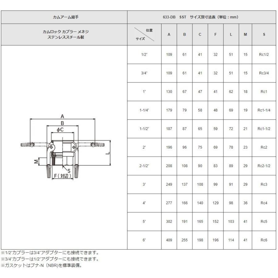 トヨックス　カムロックカプラー　メネジ　ステンレス製　ホース接手　633-DB-SST　カムロック継手　3インチ(75mm)　ホースジョイント