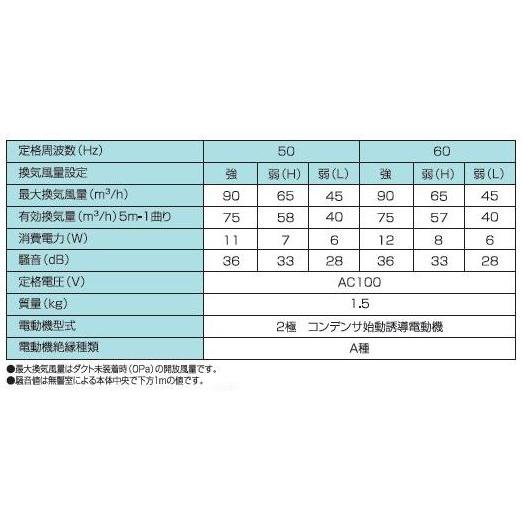 日本電興 換気扇 180角 浴室換気扇 天井換気扇 AF-25T 180mm 日本電興 換気扇 180角 浴室換気扇 天井換気扇 AF-25T 180mm