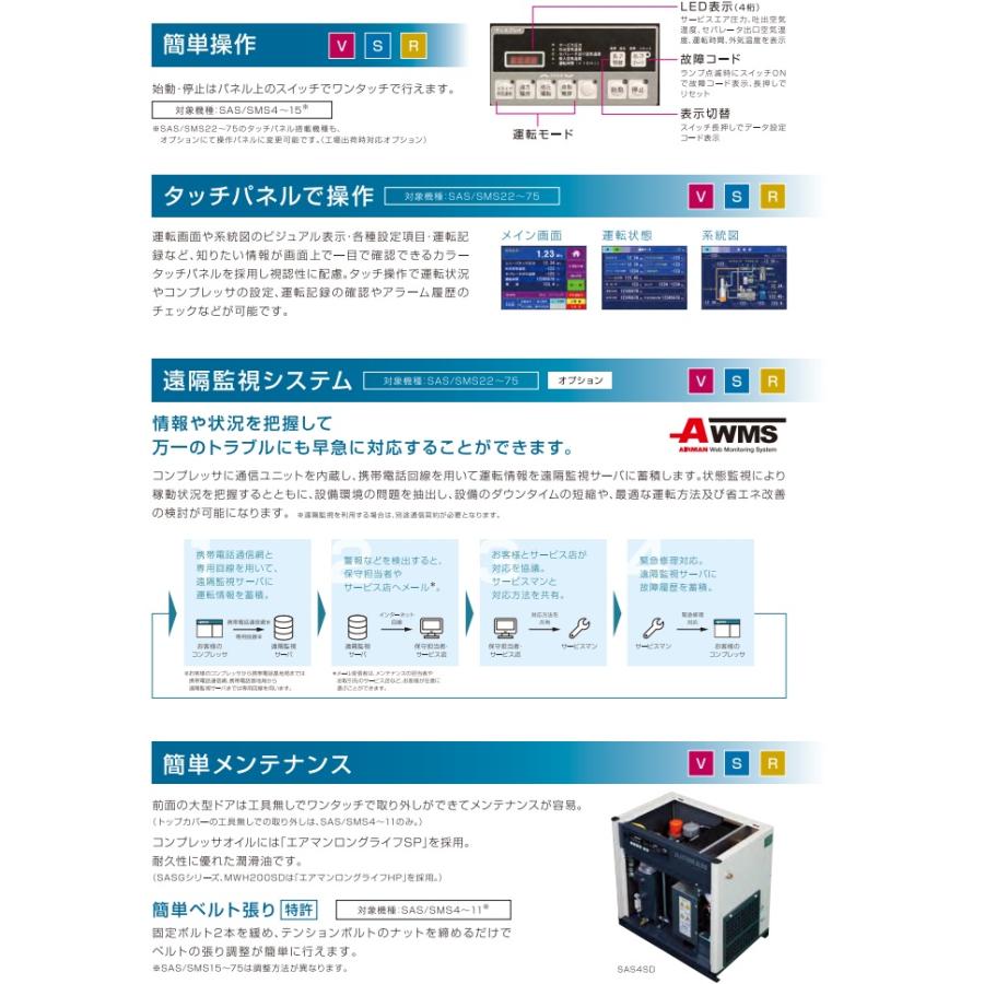 AIRMAN コンプレッサー 200v 3.7kw 5馬力 エアマン エアコンプレッサー