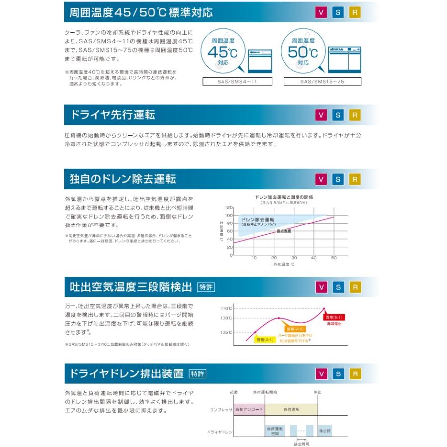 AIRMAN 屋外用 コンプレッサー 200v 3.7kw 5馬力 エアマン エア