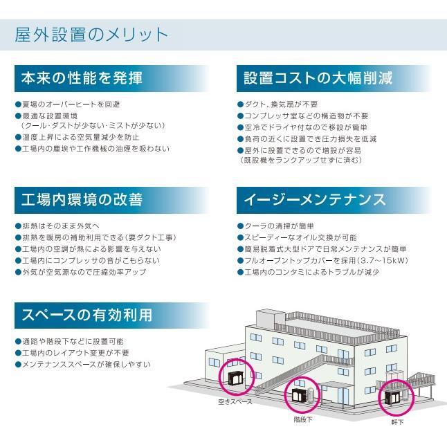 AIRMAN 屋外用 コンプレッサー 200v 3.7kw 5馬力 エアマン エア