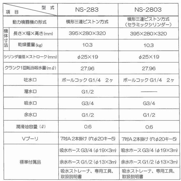 麻場 セット動噴 動力噴霧器 ピストン式(セラミックシリンダー