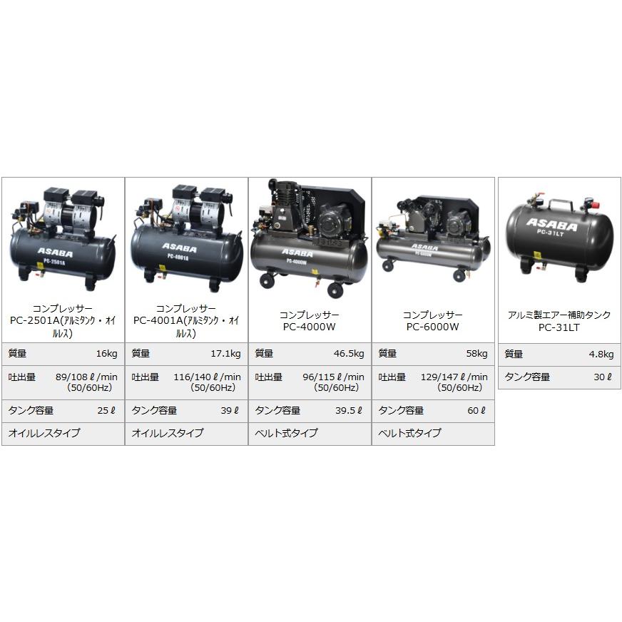 麻場 エアーコンプレッサー 100v ベルト式 39.5L エアコンプレッサー
