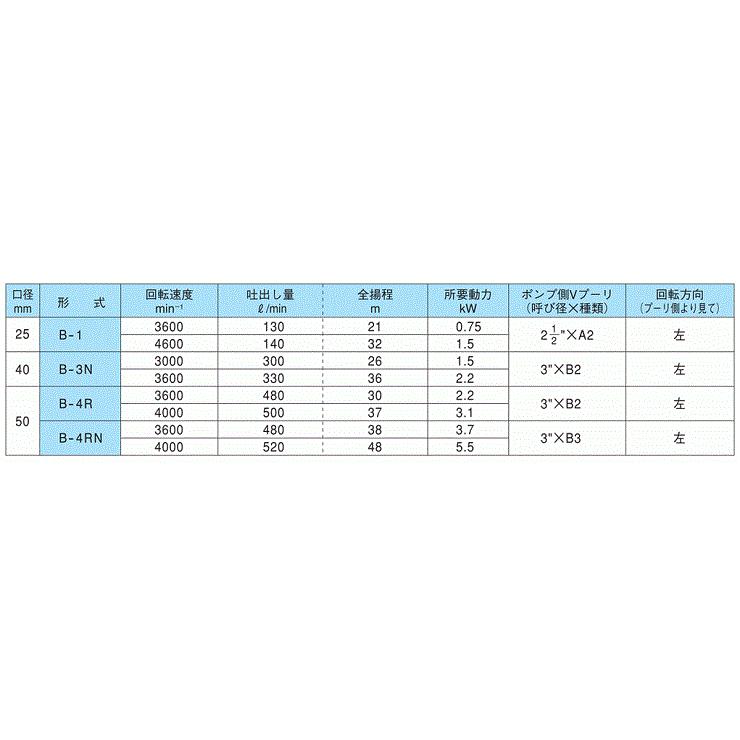 テラダポンプ　単体ポンプ　セルプラポンプ　B-1　25mm　自吸式ポンプ　農業用ポンプ　小型　Vベルト掛け　排水ポンプ　給水ポンプ