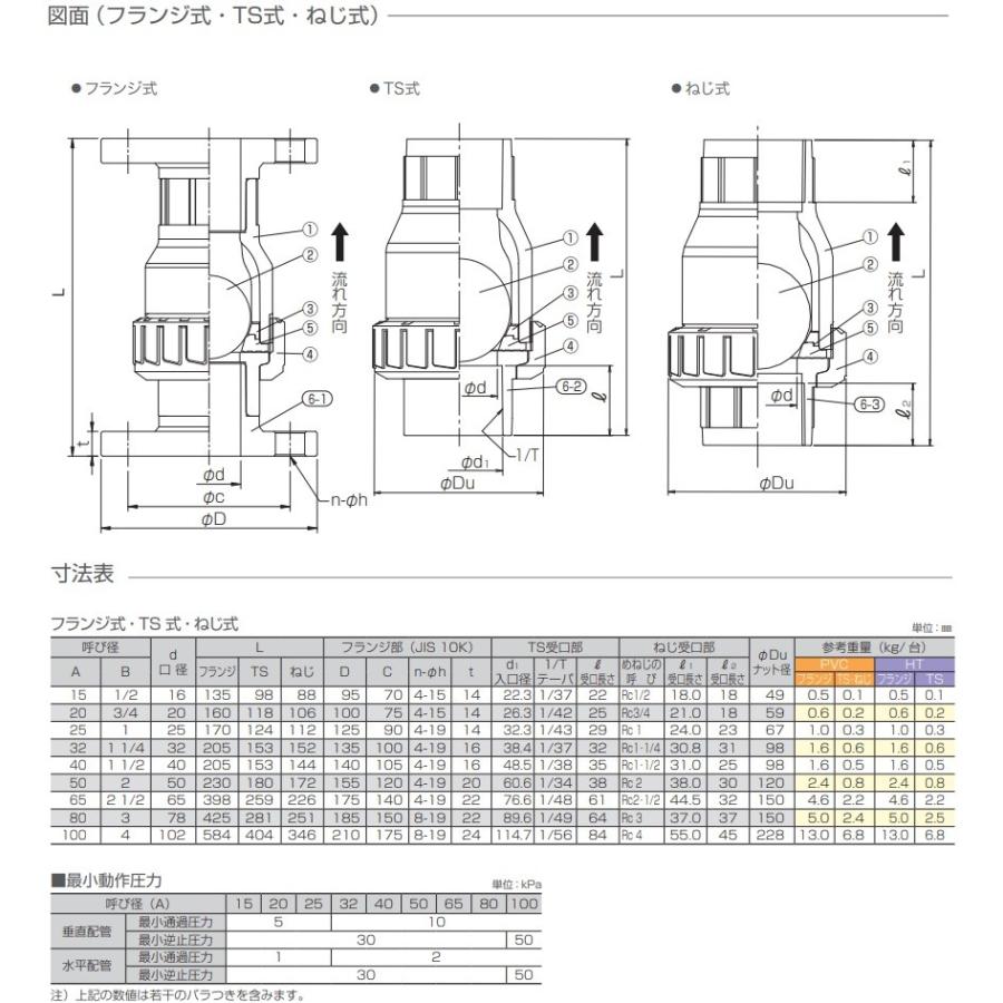 エスロン 塩ビ ボールチャッキバルブ 65a フランジ式 65f 逆止弁 チャッキ弁 65f S S Net 通販 Yahoo ショッピング