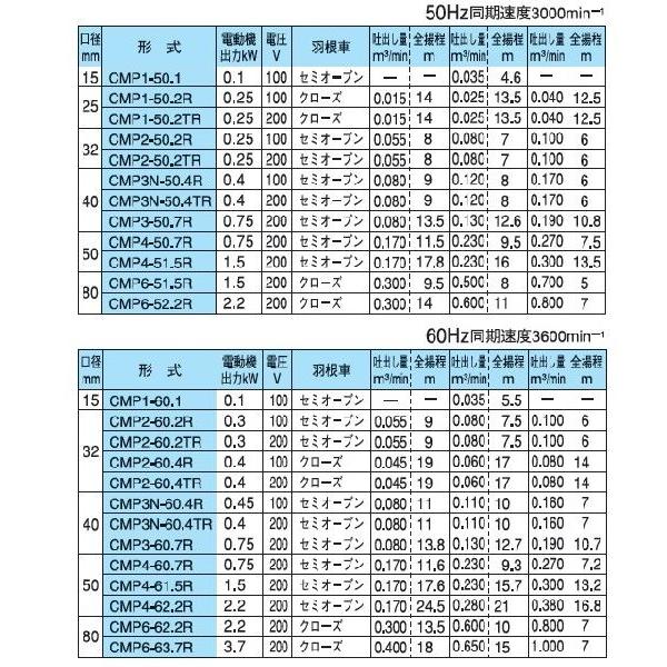 テラダポンプ セルプラモーターポンプ CMP4-50.7EN CMP4-60.7EN 0.75kw