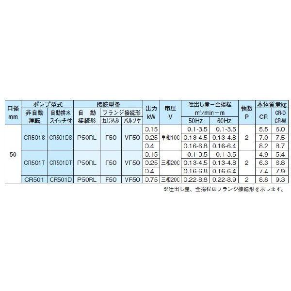 【未使用品】新明和工業 水中ポンプ CR501 非自動運転 排水ポンプ 水中ポンプ 200V 新明和 汚水 汚物用 排水ポンプ CR501-F50 0.75KW