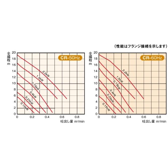 新明和 水中ポンプ 汚水 汚物用 排水ポンプ CR501S-F50/CR501T-F50 0.15KW 家庭用 浄化槽 農業用 給水 電動 |  | 03
