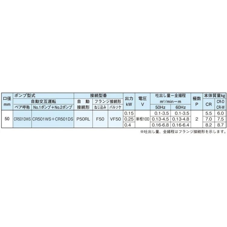 新明和工業 自動交互形 水中ポンプ CR501WS-F50 0.15KW 100V 浄化槽ポンプ 汚水 汚物用 放流ポンプ 排水ポンプの画像