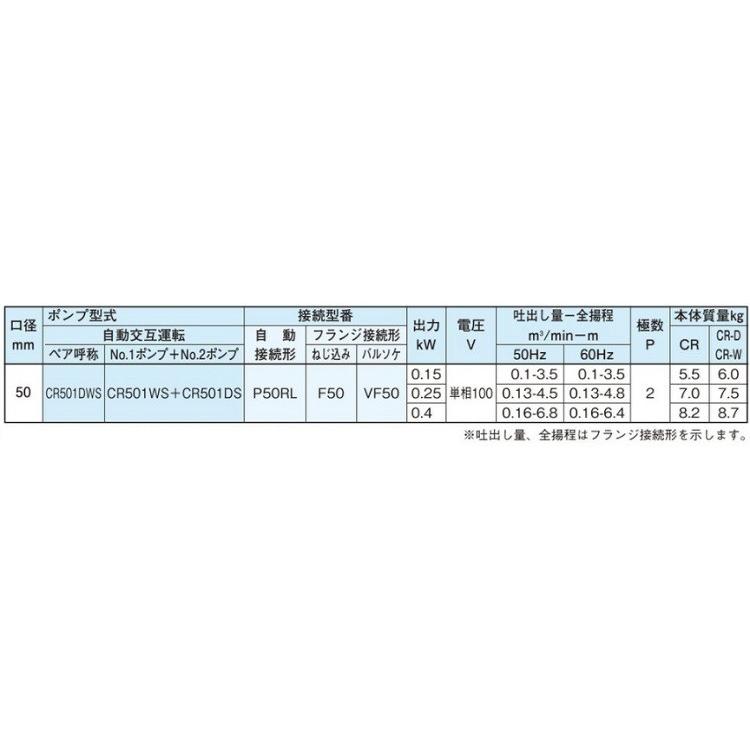 新明和工業　自動交互形　水中ポンプ　100V　0.15KW　浄化槽ポンプ　放流ポンプ　汚水　CR501WS-F50　汚物用　排水ポンプ