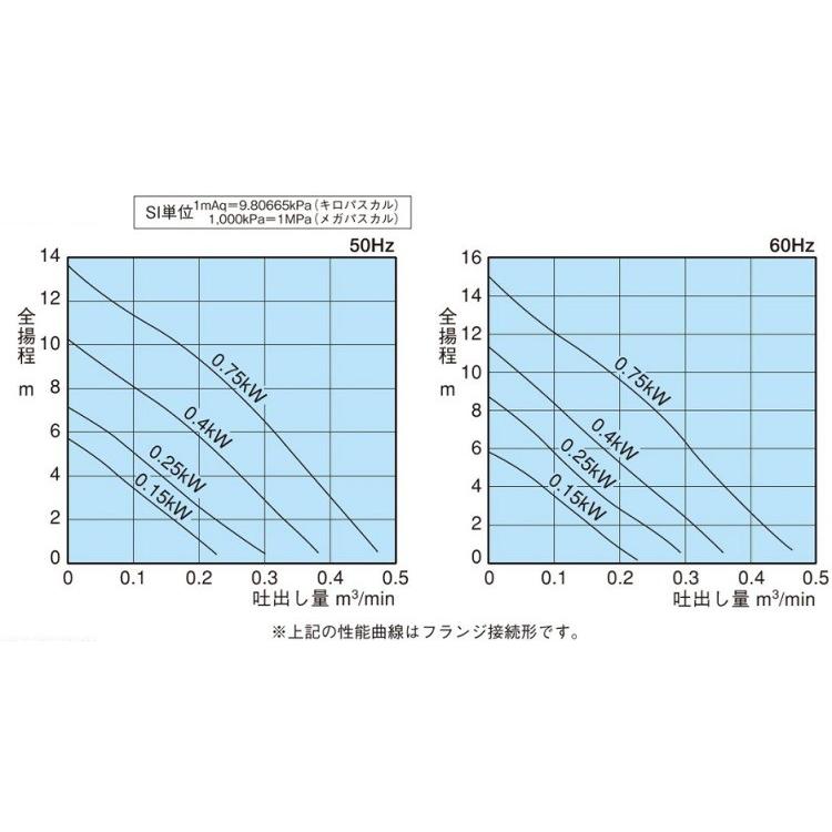 新明和工業 自動交互形 水中ポンプ CR501WS-F50 0.15KW 100V 浄化槽ポンプ 汚水 汚物用 放流ポンプ 排水ポンプの画像