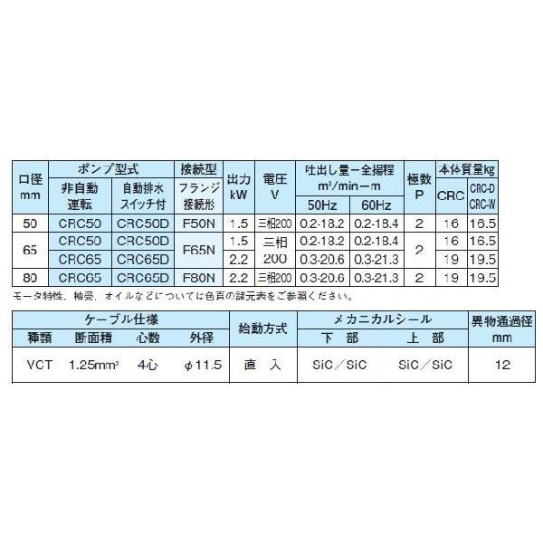 新明和 水中ポンプ 自動 汚水 清水用 排水ポンプ CRC50D-F65N 1.5KW/200V 家庭用 電動 浄化槽ポンプ_2