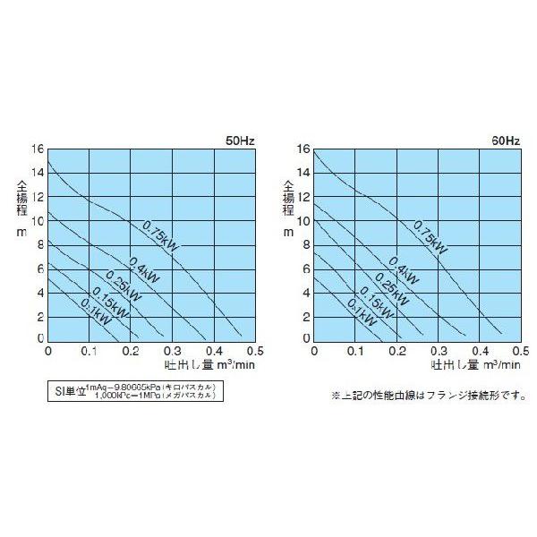 新明和 水中ポンプ 小型 100V 200V 汚水汚物 排水ポンプ CRS401S-F40 CRS401T-F40 0.15KW 40mm 浄化槽ポンプ 移送ポンプ 放流ポンプ_3