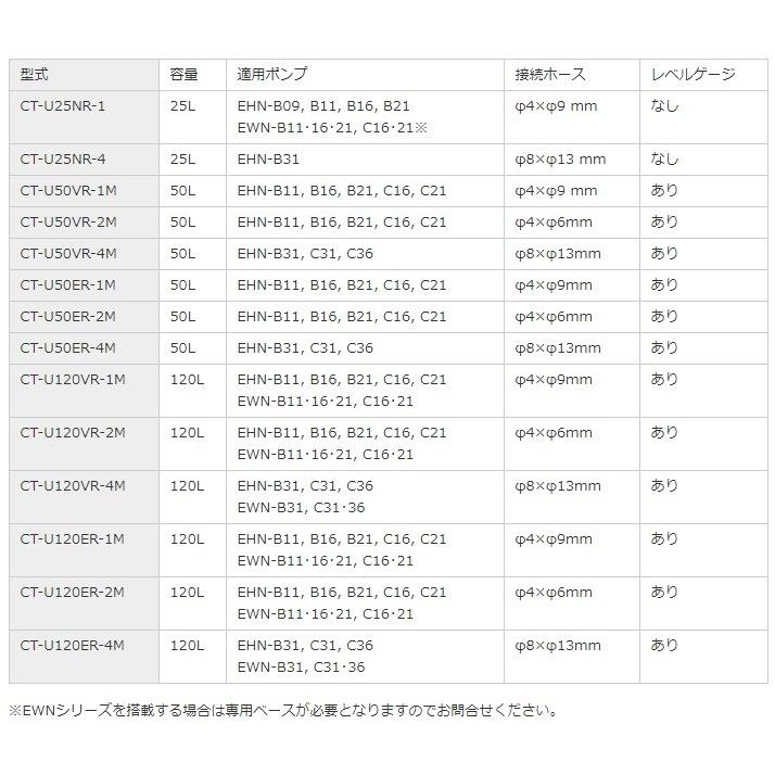 イワキポンプ 定量ポンプ用薬液タンク CT-U25NR-1 : S.S net