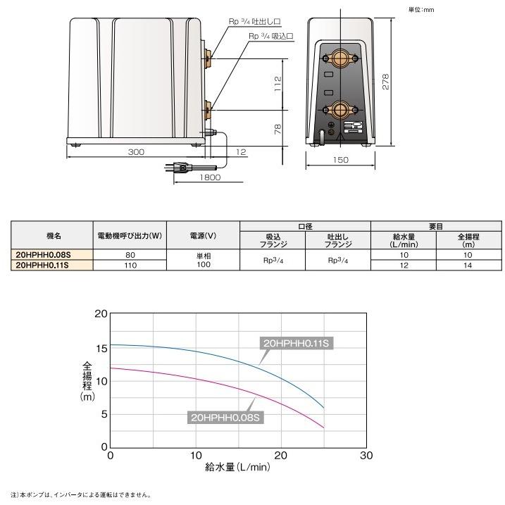 荏原 加圧ポンプ 家庭用 給湯ポンプ 20HPHH0.08SA 100V/80W 荏原 加圧ポンプ 家庭用 給湯ポンプ 20HPHH0.08SA 100V/80W