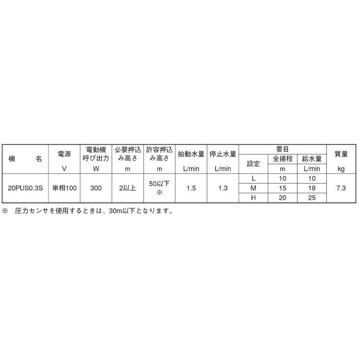 EBARA 補助圧給水ポンプユニット 20PU50.3S 給水補助加圧ポンプ | 荏原製作所 - Powered by イプロスものづくり